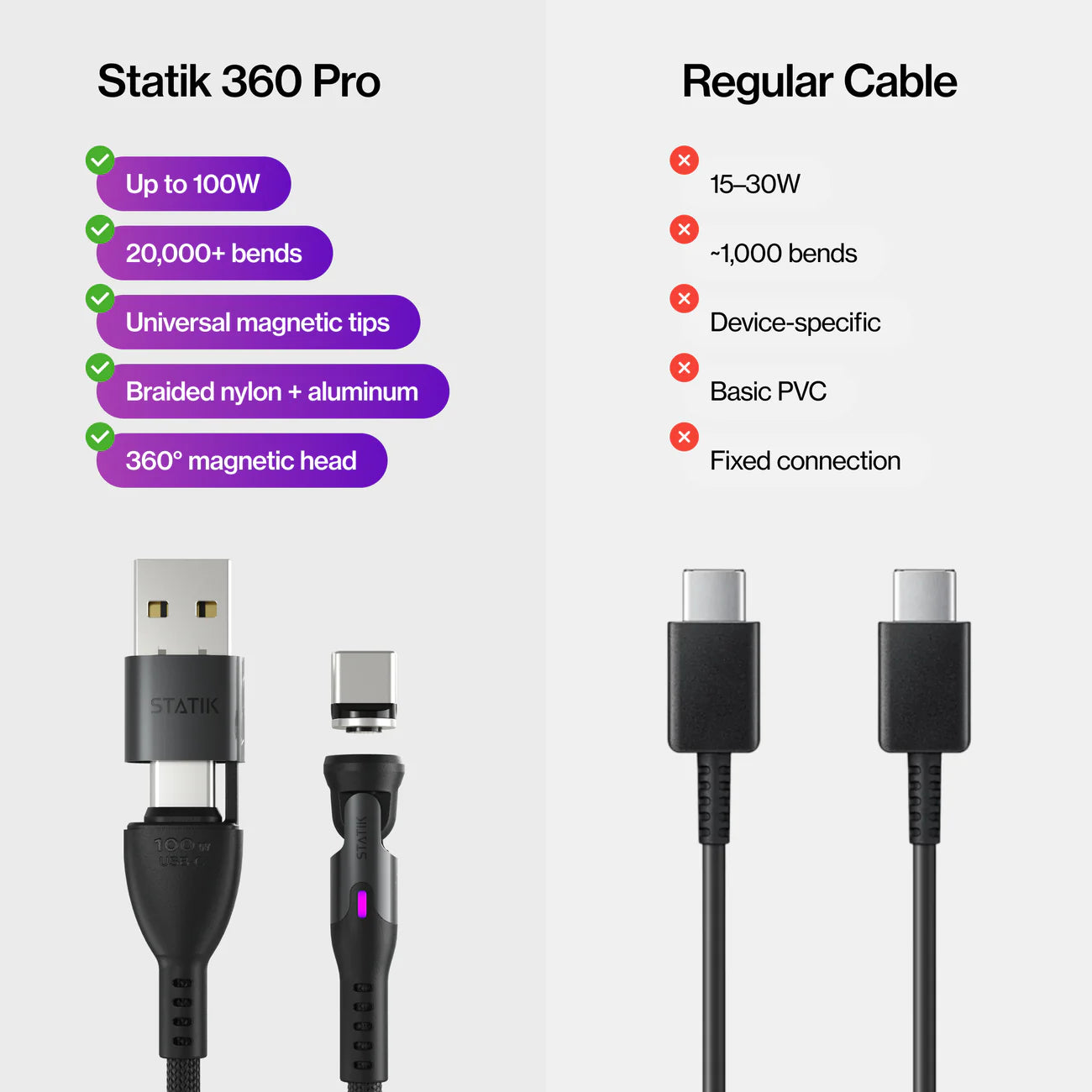 Statik : Cable MagSafe Charge rapide (100w) 2m